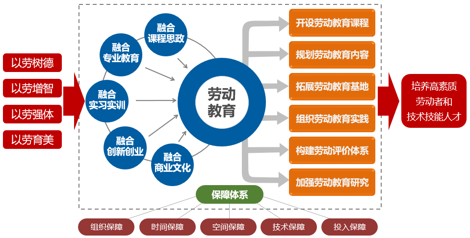 学院始终坚持立德树人根本任务