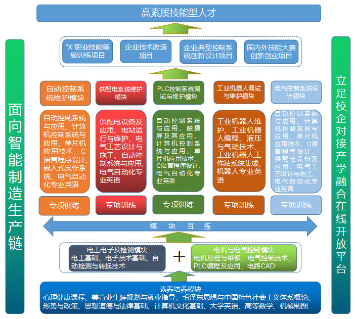 教师培训团队建设海报图片