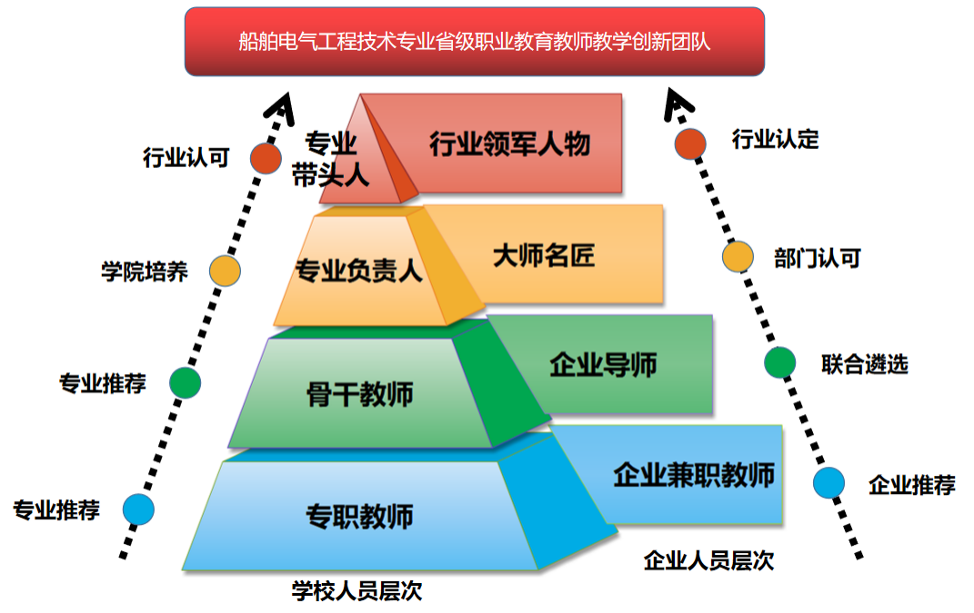 教师培训团队建设海报图片